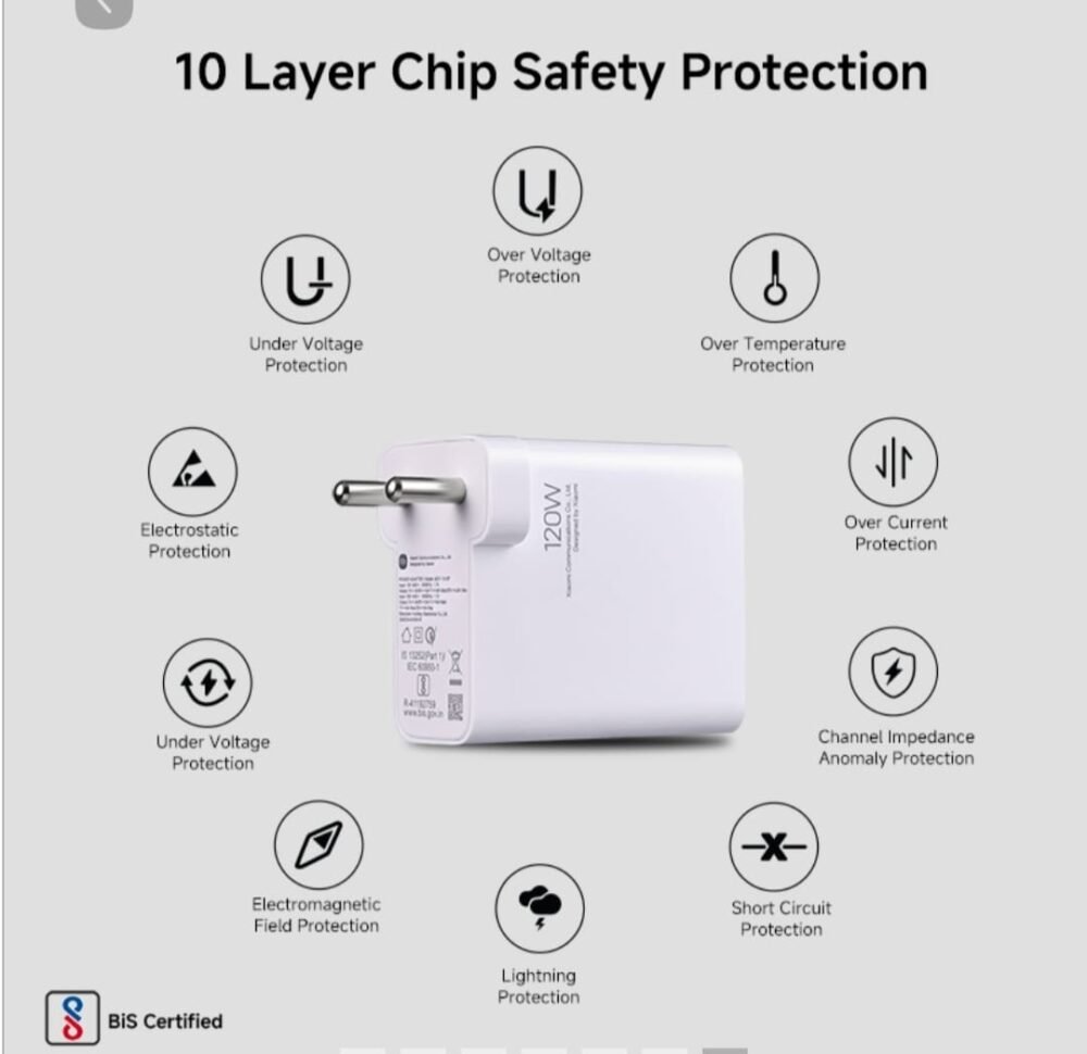 Chareger for MI (120W) - Image 5